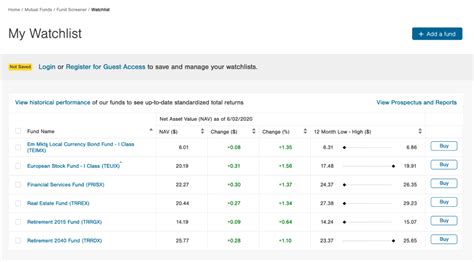 tfrrx|T. Rowe Price Target 2005 Fund I Class (TFRRX) Mutual Fund.